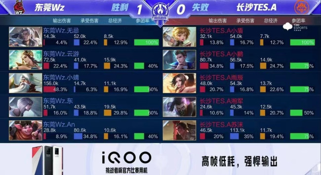 竞争策略上 竞争策略上