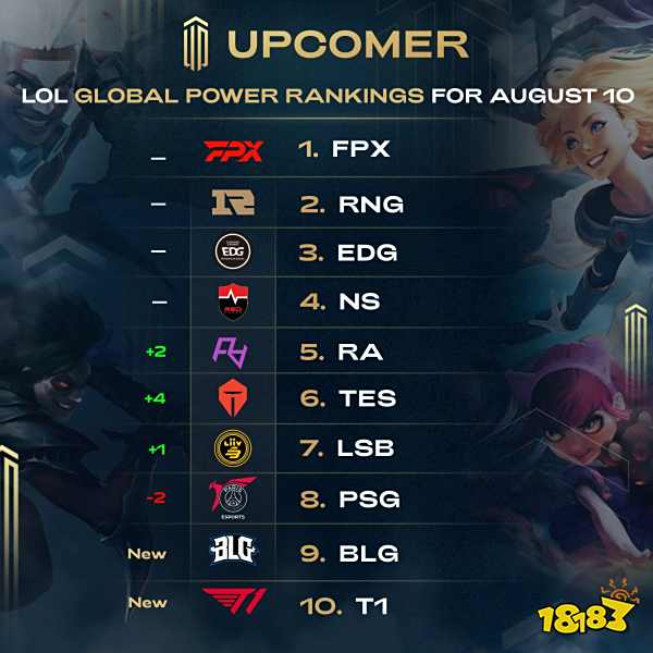 提升每次回 提升每次回